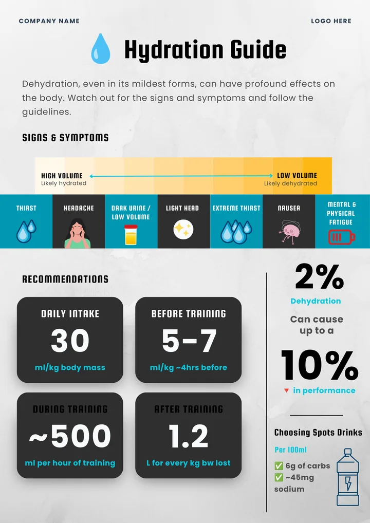 Hydration One-Pager cover